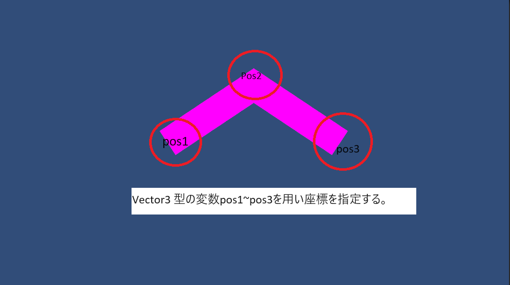 Unityで描いた線